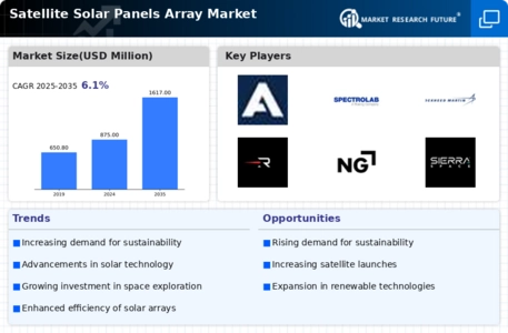 Satellite Solar Panels Array Market Infographic