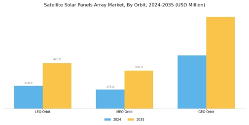 Satellite Solar Panels Array Market Segment Image 1