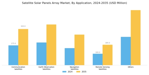 Satellite Solar Panels Array Market Segment Image 2