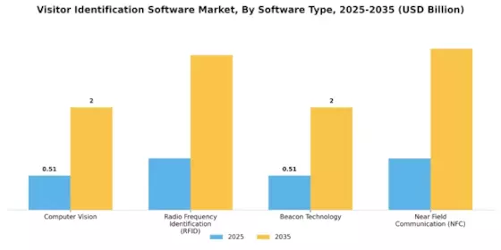 Visitor Identification Software Market Segment Image 1