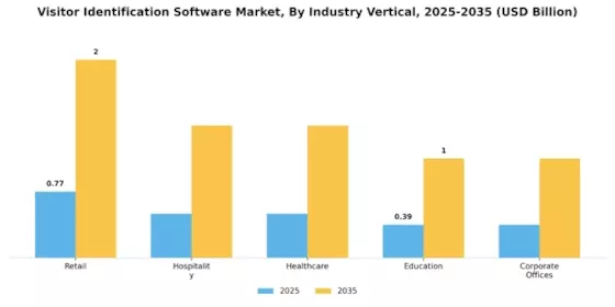 Visitor Identification Software Market Segment Image 3