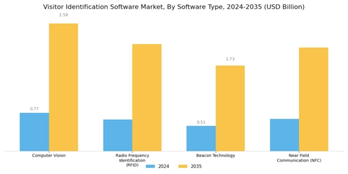 Visitor Identification Software Market Segment Image 1