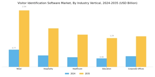 Visitor Identification Software Market Segment Image 3