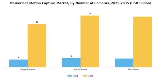 Markerless Motion Capture Market Segment Image 2