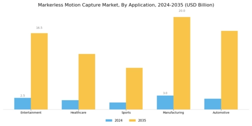 Markerless Motion Capture Market Segment Image 0