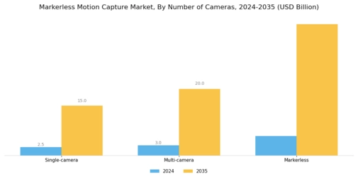Markerless Motion Capture Market Segment Image 2