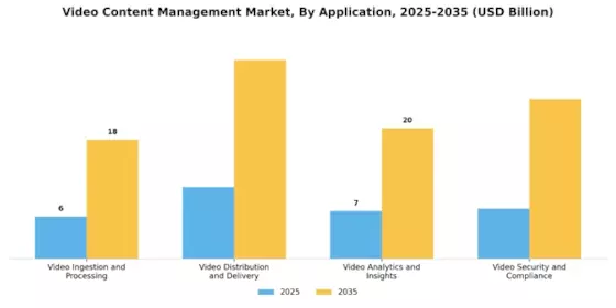 Video Content Management Market Segment Image 3