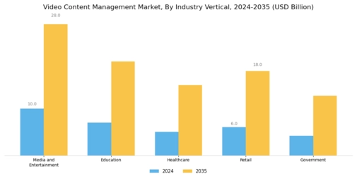 Video Content Management Market Segment Image 2