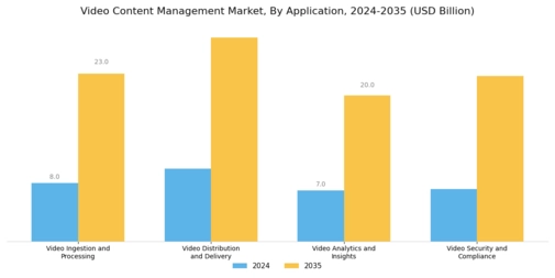 Video Content Management Market Segment Image 3