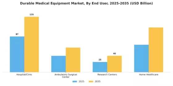 Durable Medical Equipment Market Segment Image 1