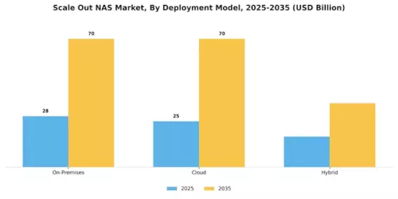 Scale Out Nas Market Segment Image 0