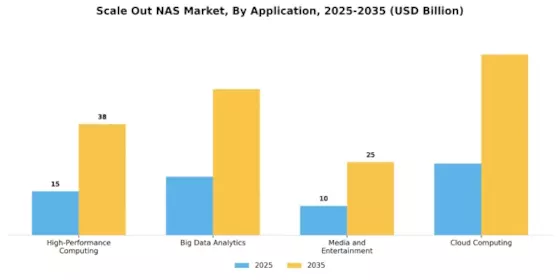 Scale Out Nas Market Segment Image 1