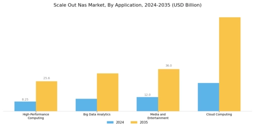 Scale Out Nas Market Segment Image 1