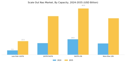 Scale Out Nas Market Segment Image 2