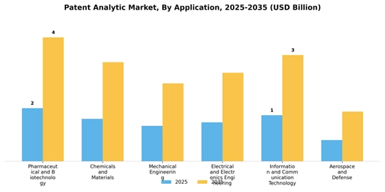 Patent Analytic Market
 Segment Image 1