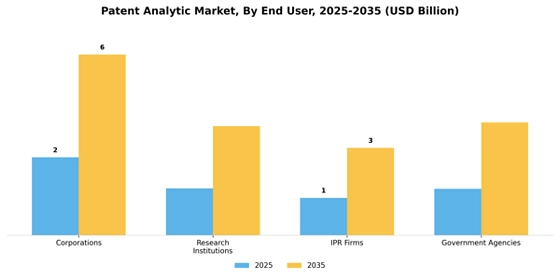 Patent Analytic Market
 Segment Image 3