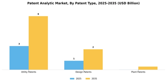 Patent Analytic Market
 Segment Image 4