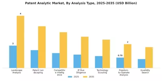 Patent Analytic Market
 Segment Image 0