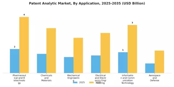 Patent Analytic Market
 Segment Image 1