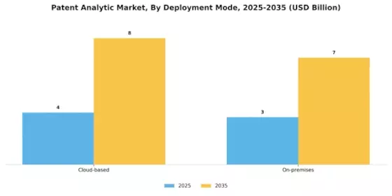 Patent Analytic Market
 Segment Image 2