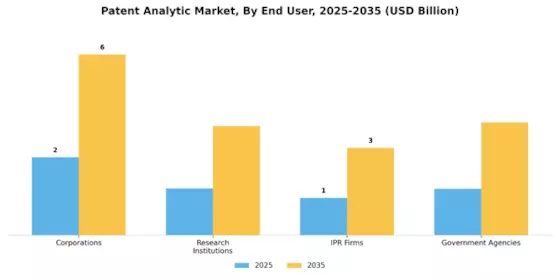 Patent Analytic Market
 Segment Image 3