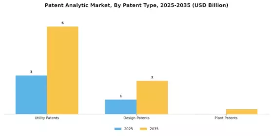 Patent Analytic Market
 Segment Image 4