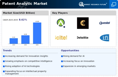 Patent Analytic Market
 Infographic
