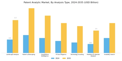 Patent Analytic Market
 Segment Image 0