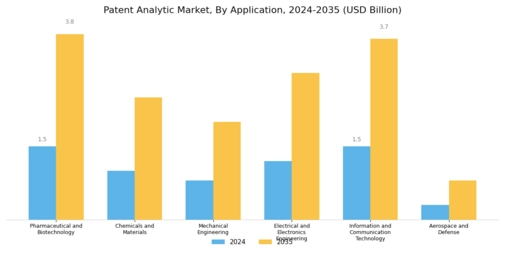 Patent Analytic Market
 Segment Image 1
