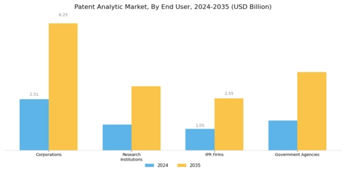 Patent Analytic Market
 Segment Image 3