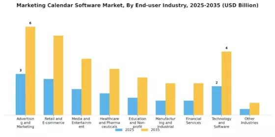 Marketing Calendar Software Market Segment Image 1