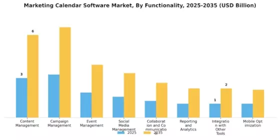 Marketing Calendar Software Market Segment Image 3