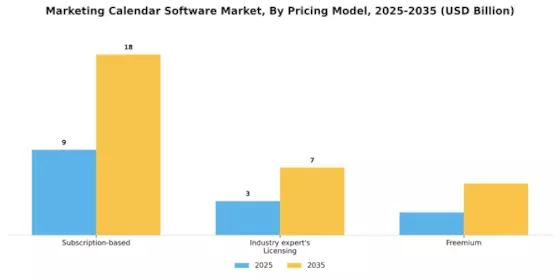 Marketing Calendar Software Market Segment Image 4