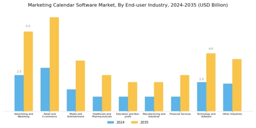 Marketing Calendar Software Market Segment Image 1
