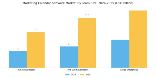 Marketing Calendar Software Market Segment Image 2
