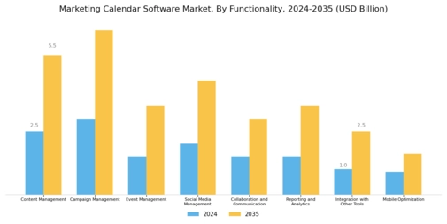 Marketing Calendar Software Market Segment Image 3