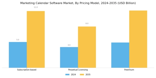 Marketing Calendar Software Market Segment Image 4