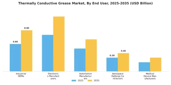 Thermally Conductive Grease Market Segment Image 2