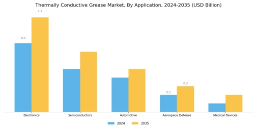 Thermally Conductive Grease Market Segment Image 0