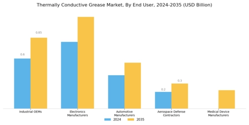 Thermally Conductive Grease Market Segment Image 2