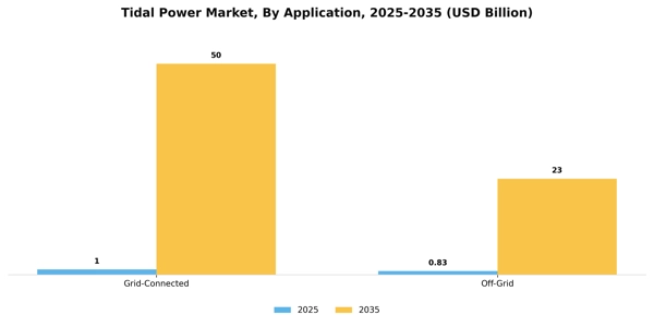 Tidal Power Market Segment Image 0