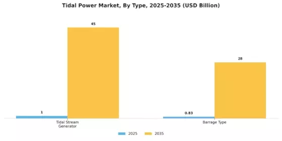 Tidal Power Market Segment Image 0