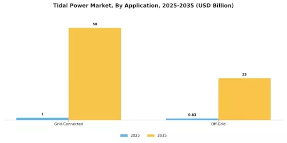 Tidal Power Market Segment Image 3
