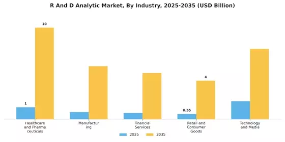 R D Analytic Market
 Segment Image 2