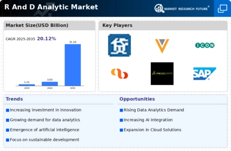 R D Analytic Market
 Infographic