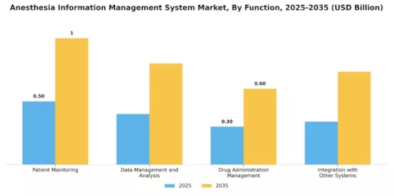 Anesthesia Information Management System Market Segment Image 0
