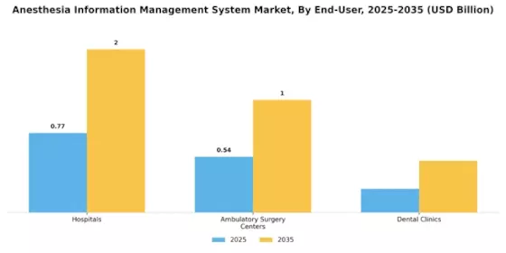 Anesthesia Information Management System Market Segment Image 2