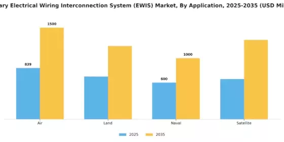 Military Electrical Wiring Interconnection System Market Segment Image 1