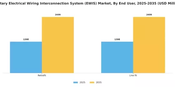 Military Electrical Wiring Interconnection System Market Segment Image 2