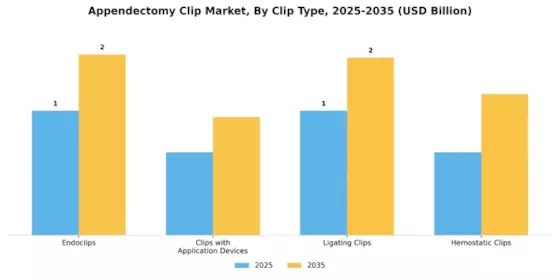 Appendectomy Clip Market Segment Image 1